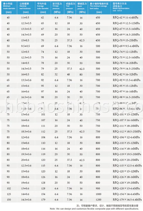 High Pressure Gas Hose